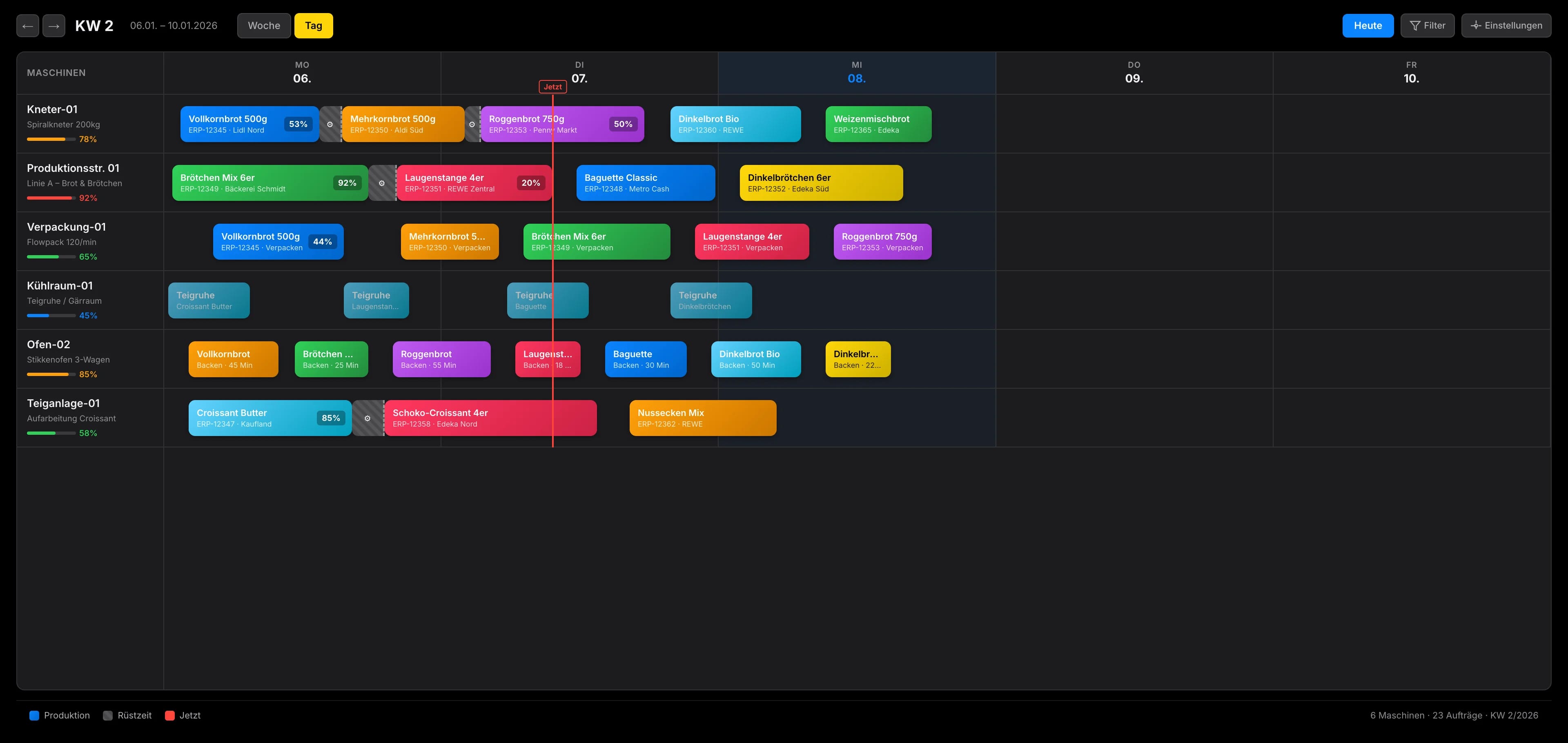 Graycon Gantt-Timeline – Automatische Reihenfolgeplanung